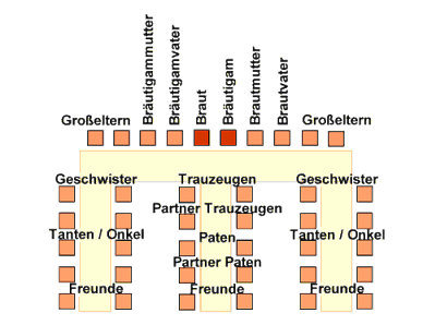 Sitzordnung in E-Form