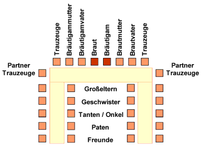 Sitzordnung in U-Form